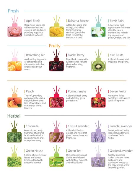 cocoa pink dragon scent list.